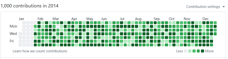 npm.io Green Year CLI